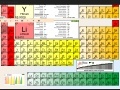 Game Periodic Table