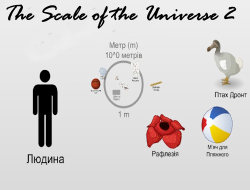 Game The Scale of the Universe 2 online.