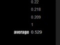 Game Reaction time trainer